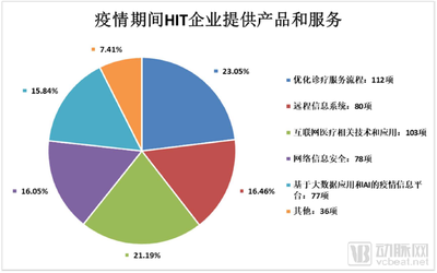 新冠肺炎疫情期间医院信息工作调查报告 互联网咨询信息化应用占比达七成