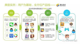 2016年互联网全行业洞察及趋势报告