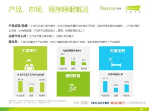 2016年中国互联网企业员工睡眠报告——深度解析与启示